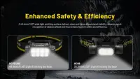 HEADLAMP H SERIES 3000 LUMENS/HC75 UHE NITECORE – pilt 10