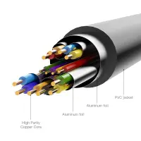 CABLE HDMI TO DVI 1M/ABFBF VENTION – pilt 5
