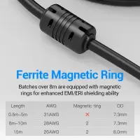 CABLE HDMI TO DVI 3M/ABFBI VENTION – pilt 8