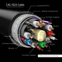 CLUB3D cac-1023 3 m DisplayPort Must – pilt 4