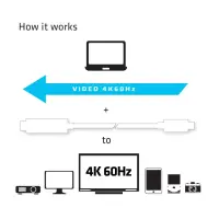 CLUB3D USB C to HDMI™ 2.0 UHD Cable Active 1.8 M./5.9 Ft. – pilt 11