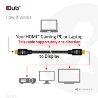 CLUB3D HDMI 2.0 4K60Hz RedMere cable 10m/32.8ft – pilt 27