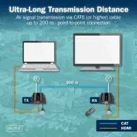 Digitus | HDMI IP Extender Set, 4K/60Hz | DS-55351 – pilt 2