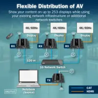 Digitus | HDMI IP Extender Set, 4K/60Hz | DS-55351 – pilt 5