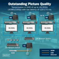 Digitus | HDMI KVM IP Extender Set, 4K/60Hz | DS-55355 – pilt 5