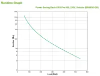 APC Back-UPS Pro 900 BR900G-GR 540W 900VA 230V | Schneider Electric – pilt 5