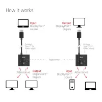 CLUB3D CSV-1009 videojagur DisplayPort 2x DisplayPort – pilt 12