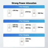 Acer 67W PD GaN Charger, 2 x USB C and 1 x USB A, EU Plug, 100W USB C cable, Retail Pack – pilt 4