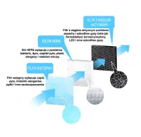 ESPERANZA AIR PURIFIER BREEZE FILTER – pilt 2