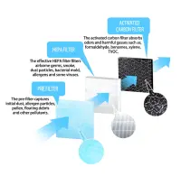 ESPERANZA AIR PURIFIER BREEZE FILTER – pilt 3