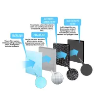 ESPERANZA AIR PURIFIER BORA FILTER H11 – pilt 3