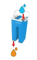 ESPERANZA SQUEEZE MOP PERFECT CLEAN 004 – pilt 2