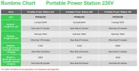 APC Schneider OffGrid Power Station 500