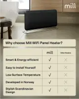 Mill Invisible Smart WiFi Panel heater G4 | PA1500WIFI4A | Panel Heater | 1500 W | Suitable for rooms up to 18-22 m² | Black | IPX4 – pilt 6