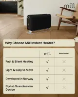 Mill Instant Max Led Portable Heater | CO2200LEDMAXBLACK | Convection Heater | 2200 W | Number of power levels 3 | Suitable for rooms up to 5-30 m² | Black – pilt 11