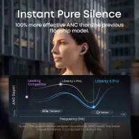 Anker Soundcore Liberty 5 Pro | Earbuds | In-Ear | Microphone | Midnight Black | Noise reduction | Wireless – pilt 2