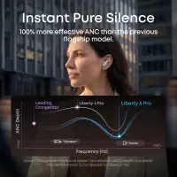 Anker Soundcore Liberty 5 Pro | In-ear | Microphone | Pearl White | Noise reduction | Earbuds – pilt 4