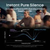 Anker Soundcore Wireless Earbuds | Liberty 5 Pro Max | Bluetooth | In-Ear | Microphone | Black | Noise canceling | Noise reduction – pilt 5