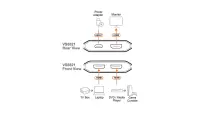Aten 2-Port 8K HDMI Switch – pilt 3