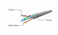 NET POE ADAPTER CABLE KIT/PP12-POE-0.15M-W GEMBIRD – pilt 4