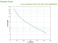 APC Back-UPS Pro puhvertoiteallikas (UPS) Liini-interaktiivne 0,9 kVA 540 W 5 vahelduvvoolu kontakt – pilt 6