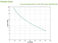 APC Back-UPS Pro puhvertoiteallikas (UPS) Liini-interaktiivne 1,2 kVA 720 W – pilt 9