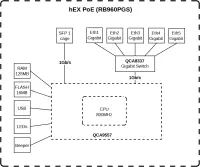 Mikrotik Wired Ethernet Router RB960PGS, hEX PoE, CPU 800MHz, 128MB RAM, 16MB, 1xSFP, 5xGigabit LAN, 1xUSB, Power Output On ports 2-5, Ourput: 1A max per port; 2A max total, RouterOS L4 | MikroTik | hEX PoE Router | RB960PGS | No Wi-Fi | 10/100/1000 Mbit/s | Ethernet LAN (RJ-45) ports 5 | Mesh Support No | MU-MiMO No | No mobile broadband | 1xUSB | 12 month(s) – pilt 6