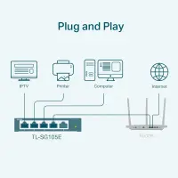 TP-LINK | Switch | TL-SG105E | Web managed | Wall mountable | Gigabit Ethernet (copper) ports quantity 5 | Power supply type External | 36 month(s) – pilt 3