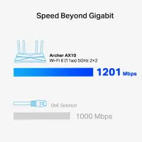 TP-Link Archer AX10 juhtmevaba ruuter Gigabit Ethernet Kaks sagedusala (2,4 GHz / 5 GHz) Must – pilt 6