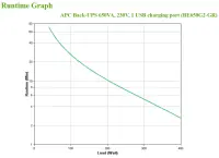 APC Back-UPS 650VA 230V 1 USB charging port - (Offline-) USV puhvertoiteallikas (UPS) Ooteseisund (võrgust väljas) 0,65 kVA 400 W 8 vahelduvvoolu kontakt – pilt 3