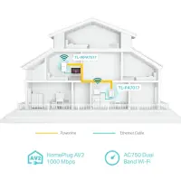 TP-Link TL-WPA7517 KIT elektriliinisidevõrgu võrguadapter 1000 Mbit/s Ethernet LAN WiFi Valge – pilt 9