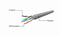 PATCH CABLE CAT5E UTP 3M/YELLOW PP12-3M/Y GEMBIRD – pilt 2
