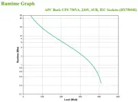 APC BX750MI puhvertoiteallikas (UPS) Liini-interaktiivne 0,75 kVA 410 W 4 vahelduvvoolu kontakt – pilt 10