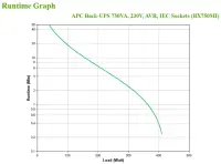 Schneider Electric APC Back-UPS | BX750MI | 750 VA | 410 W – pilt 10