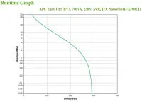 APC BVX700LI puhvertoiteallikas (UPS) Liini-interaktiivne 0,7 kVA 360 W 4 vahelduvvoolu kontakt – pilt 3