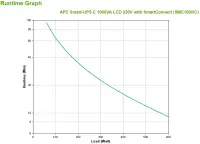 Schneider Electric APC Smart-UPS C | SMC1000IC | 1000 VA | 600 W – pilt 17
