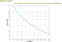Schneider Electric APC Smart-UPS | SMT1500RMI2UC | 1500 VA | 1000 W
