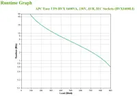 APC Easy UPS puhvertoiteallikas (UPS) Liini-interaktiivne 1,6 kVA 900 W 6 vahelduvvoolu kontakt – pilt 6