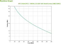 Schneider Electric APC Smart-UPS C | SMC1500IC | 1500 VA | 900 W – pilt 5