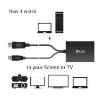 CLUB3D cac-1010 Displayport/usb DVI-I Daul link Must, Valge – pilt 8