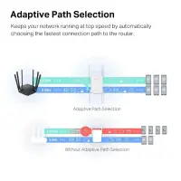 WRL RANGE EXTENDER 1900MBPS/ME50G MERCUSYS – pilt 2