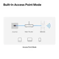 WRL RANGE EXTENDER 1900MBPS/ME50G MERCUSYS – pilt 4
