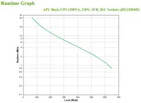 APC BX1200MI puhvertoiteallikas (UPS) Liini-interaktiivne 1,2 kVA 650 W 6 vahelduvvoolu kontakt – pilt 21