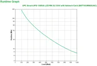 APC Smart-UPS 1500VA puhvertoiteallikas (UPS) Liini-interaktiivne 1,5 kVA 1000 W 4 vahelduvvoolu kontakt – pilt 9