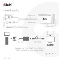 CLUB3D CAC-1720 videokaabliadapter 0,6 m HDMI tüüp A (Standard) VGA (D-Sub) + USB Must – pilt 2