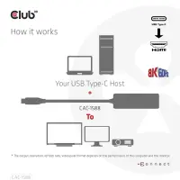 CLUB3D CAC-1588 videokaabliadapter 0,17 m USB tüüp-C HDMI Must – pilt 6