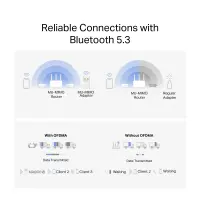 Mercusys AX900 Nano Wi-Fi 6 Bluetooth USB Adapter | MA60XNB – pilt 5