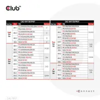CLUB3D CAC-1917 mobiilseadme laadija Universaalne Must Vahelduvvool Kiirlaadimine Hoonesisene – pilt 17