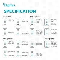 Digitus | USB GaN Charger 140W, 3x USB-C, 1x USB-A | DA-10305 – pilt 2