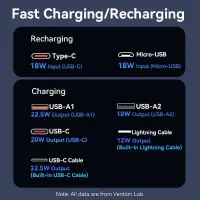POWER BANK USB 20000MAH 22.5W/BLACK FHPB0 VENTION – pilt 9